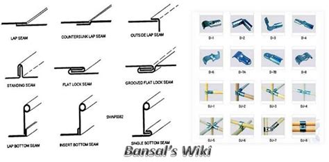 sheet metal joints pdf